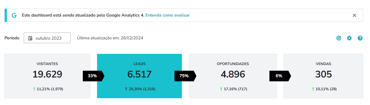 Funil de conversão - Prata 925