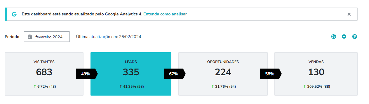 Funil de conversão - Semijoias